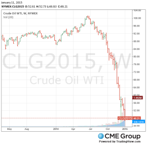 Crude Oil Jan 11, 2015